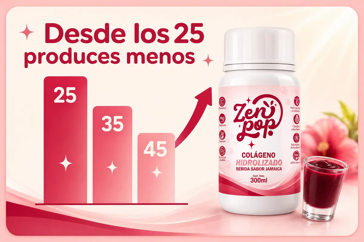 Gráfico: producción de colágeno según la edad