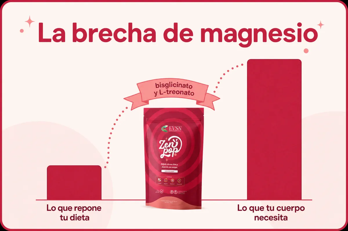 Gráfico: la brecha de magnesio
