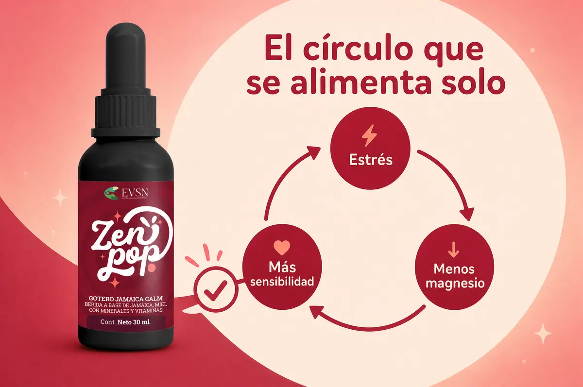 Diagrama: el círculo estrés-magnesio