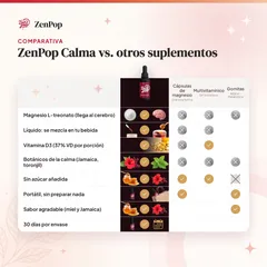 ZenPop Calma, Comparativa