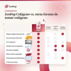 ZenPop Colágeno, Comparativa