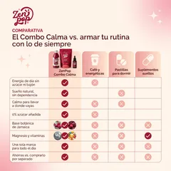 Combo Calma Total, Comparativa