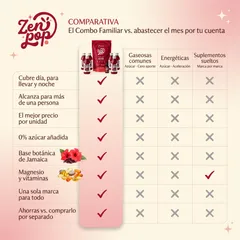 Combo Familiar, Comparativa