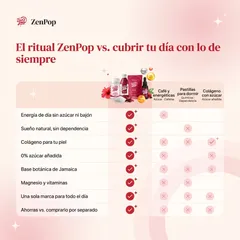 Combo Ritual Completo, Comparativa