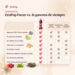 ZenPop Focus, Comparativa
