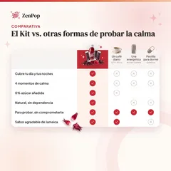Kit Descubrimiento, Comparativa